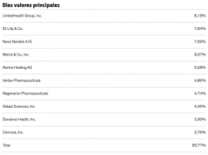 Top posiciones